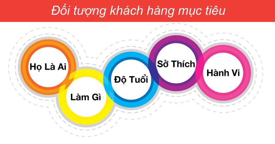 tim-hieu-khach-hang-muc-tieu-de-dinh-huong-noi-dung-fanpage