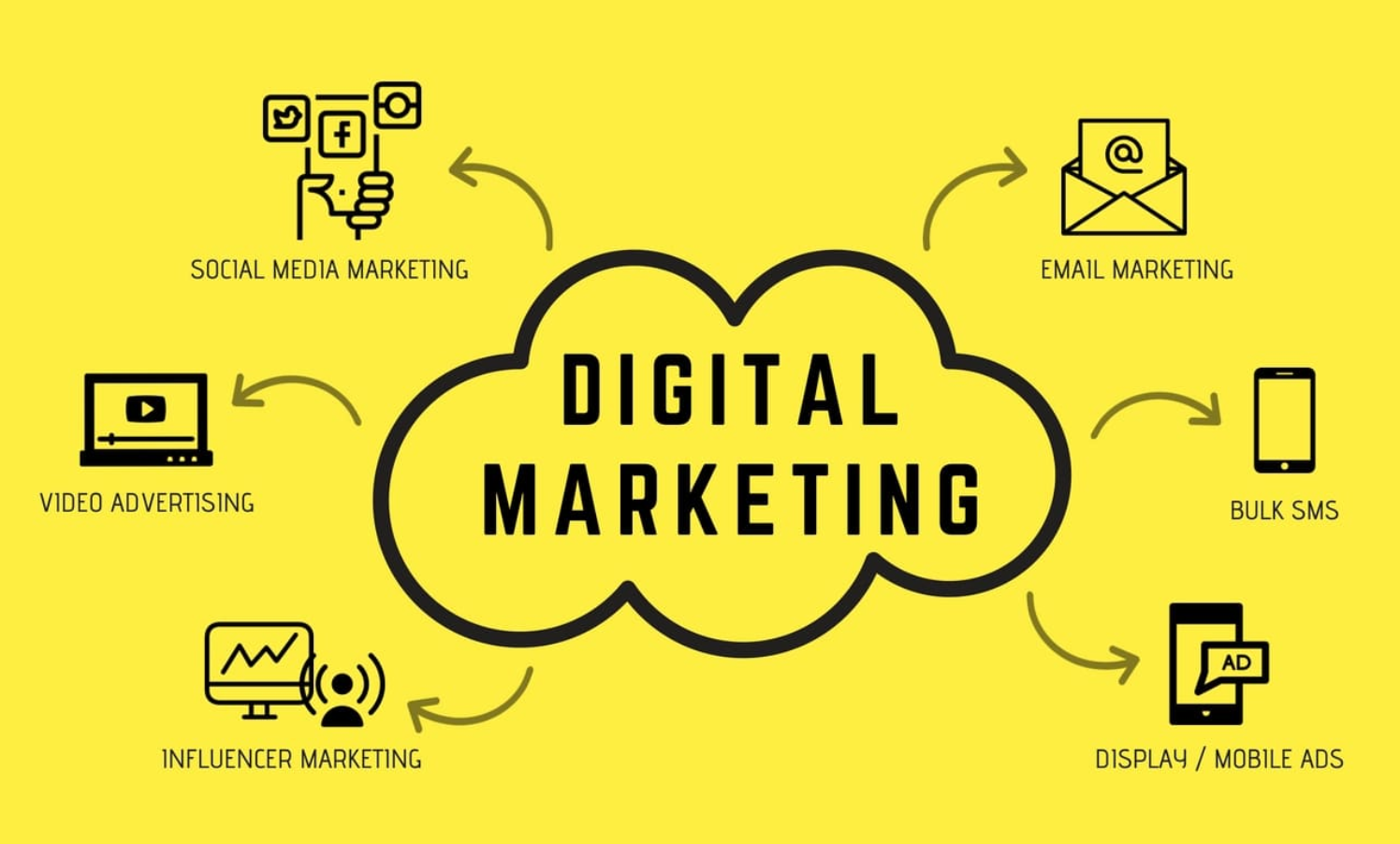 Chuyên ngành Digital Marketing là ngành học rất hot hiện nay