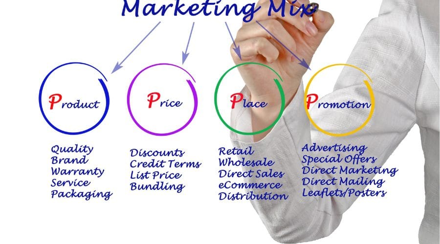 Dịch vụ marketing tổng thể chuyên nghiệp cho doanh nghiệp