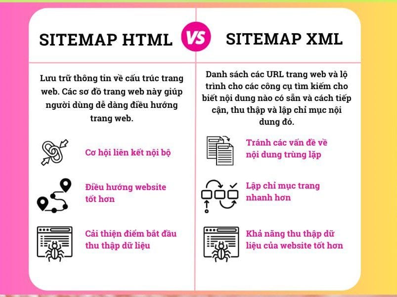 phân biệt sự khác nhau giữa các sitemap